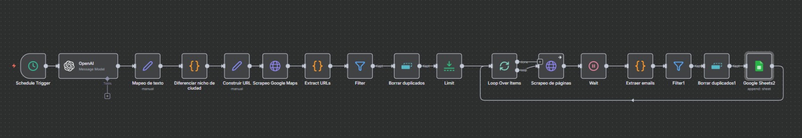 website sigoconectado